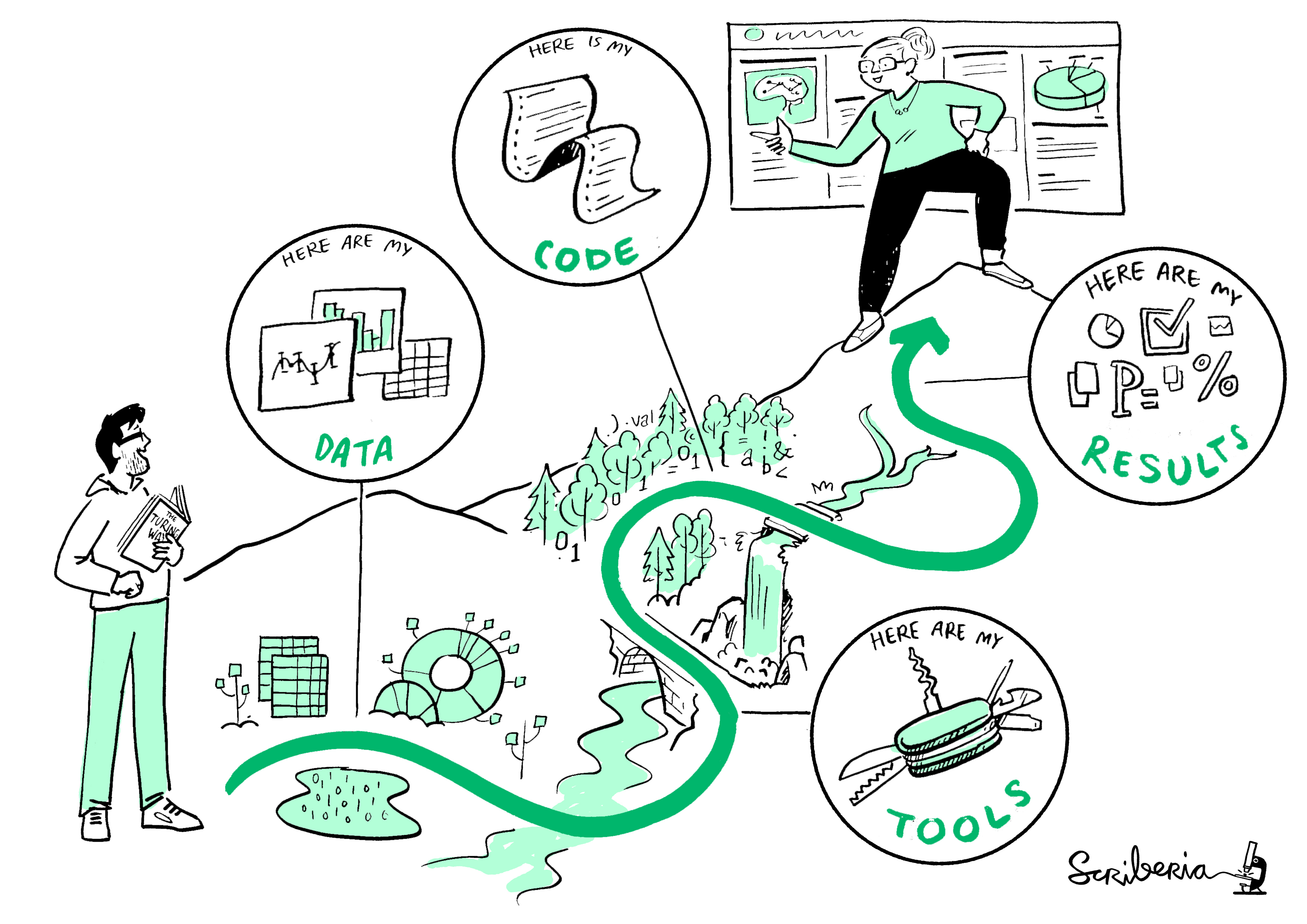 A person showing another person what steps to take to make your data research reproducible